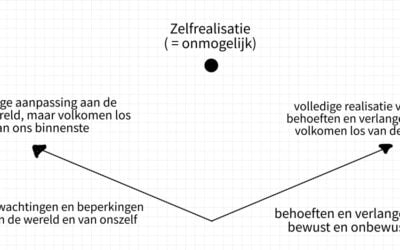 Wat is therapie? Ondersteuning bij Groei